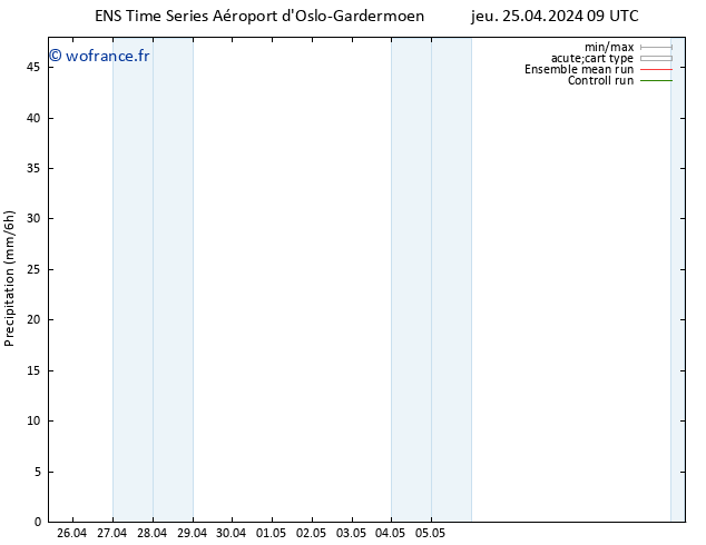Précipitation GEFS TS jeu 25.04.2024 15 UTC
