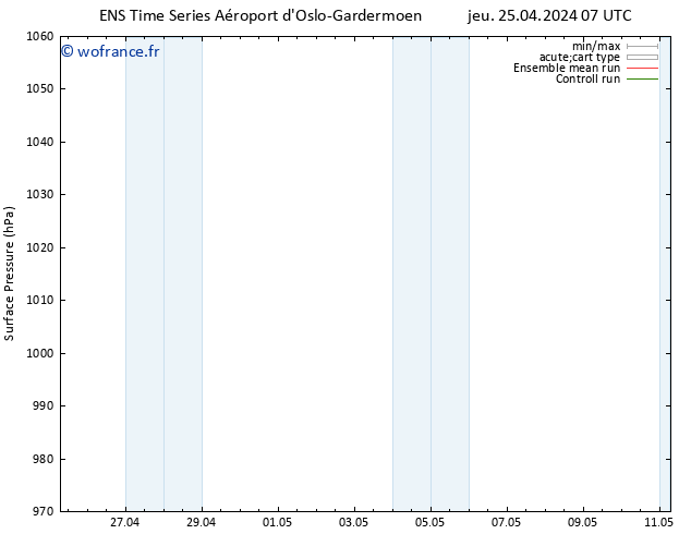 pression de l'air GEFS TS jeu 25.04.2024 07 UTC