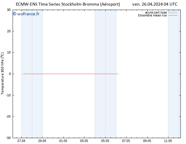 Temp. 850 hPa ECMWFTS sam 27.04.2024 04 UTC