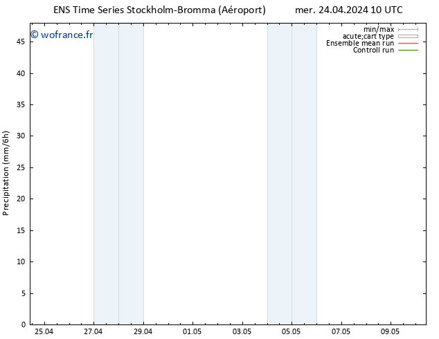 Précipitation GEFS TS mer 24.04.2024 16 UTC