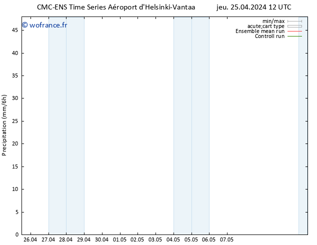 Précipitation CMC TS dim 28.04.2024 00 UTC