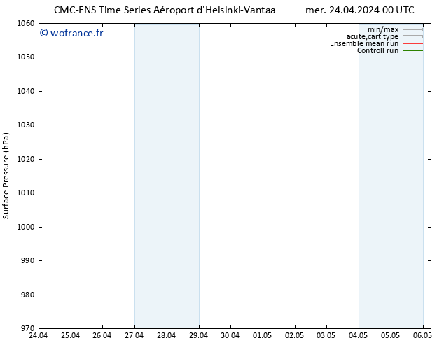 pression de l'air CMC TS ven 26.04.2024 12 UTC