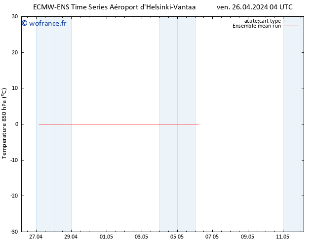 Temp. 850 hPa ECMWFTS sam 27.04.2024 04 UTC