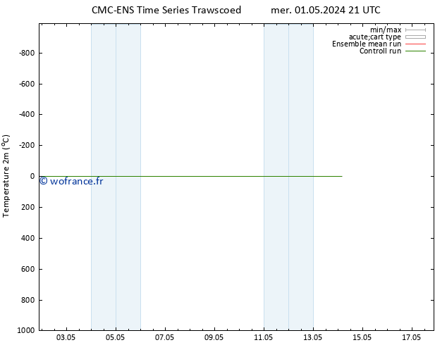 température (2m) CMC TS mer 01.05.2024 21 UTC