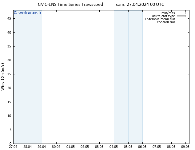 Vent 10 m CMC TS sam 27.04.2024 06 UTC