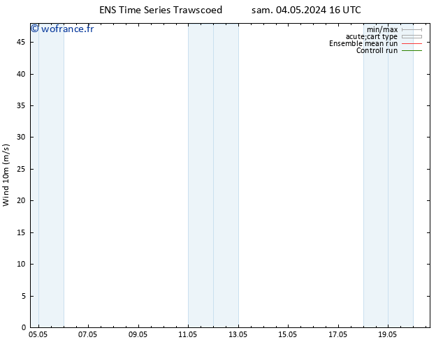Vent 10 m GEFS TS sam 04.05.2024 22 UTC