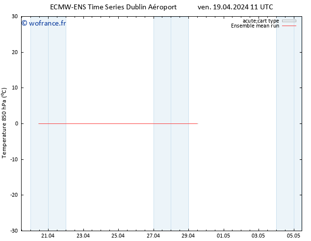 Temp. 850 hPa ECMWFTS sam 20.04.2024 11 UTC