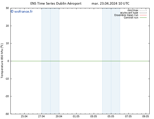 Temp. 850 hPa GEFS TS mar 23.04.2024 10 UTC