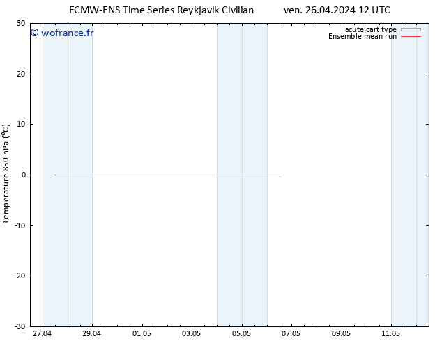 Temp. 850 hPa ECMWFTS sam 27.04.2024 12 UTC