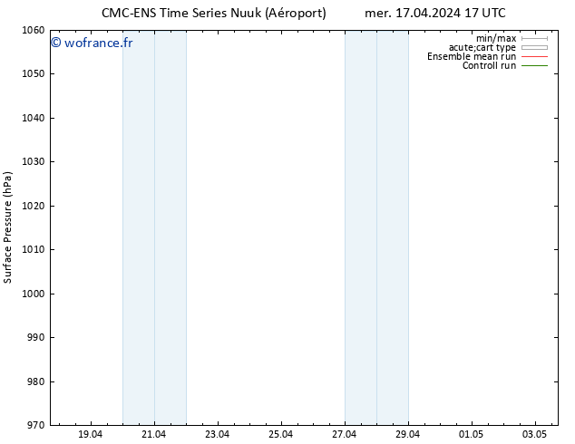 pression de l'air CMC TS sam 20.04.2024 05 UTC