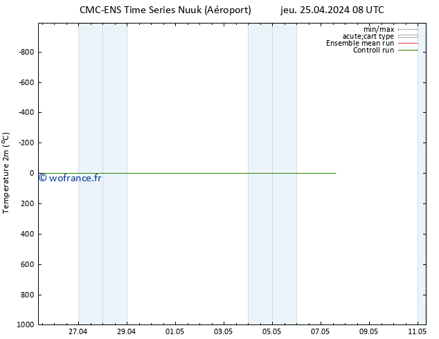 température (2m) CMC TS jeu 25.04.2024 08 UTC