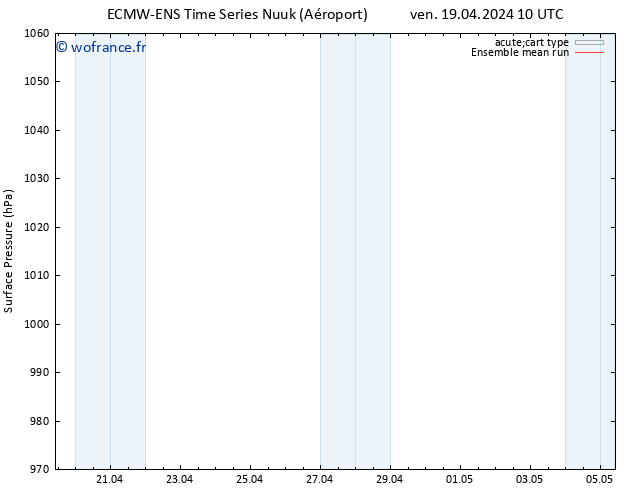 pression de l'air ECMWFTS sam 20.04.2024 10 UTC