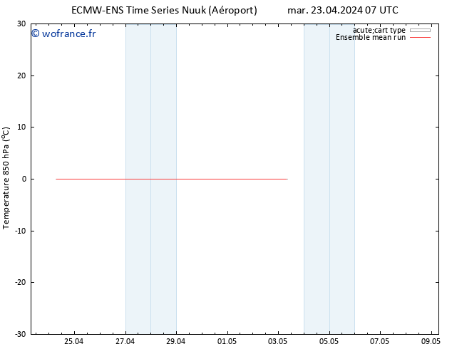 Temp. 850 hPa ECMWFTS mer 24.04.2024 07 UTC