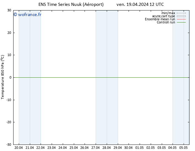 Temp. 850 hPa GEFS TS ven 19.04.2024 12 UTC