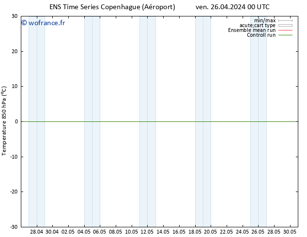 Temp. 850 hPa GEFS TS ven 26.04.2024 00 UTC