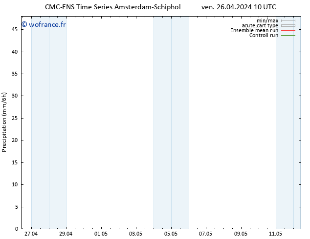 Précipitation CMC TS dim 28.04.2024 22 UTC