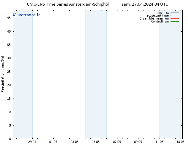 Précipitation CMC TS sam 27.04.2024 04 UTC