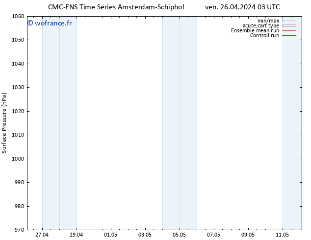 pression de l'air CMC TS ven 26.04.2024 03 UTC