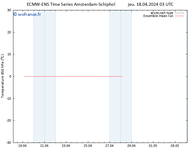 Temp. 850 hPa ECMWFTS ven 19.04.2024 03 UTC