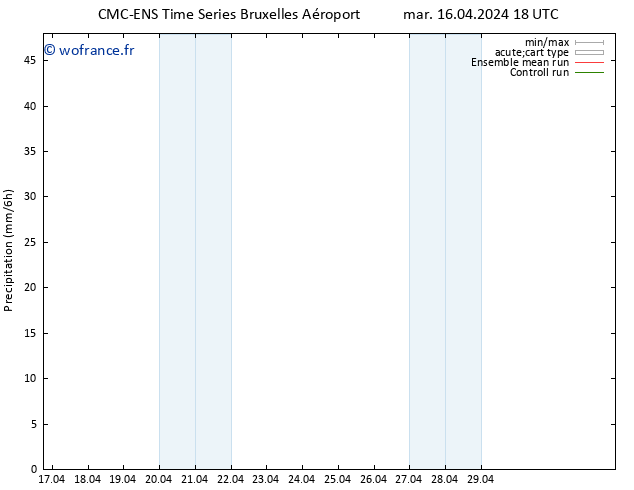 Précipitation CMC TS ven 19.04.2024 06 UTC