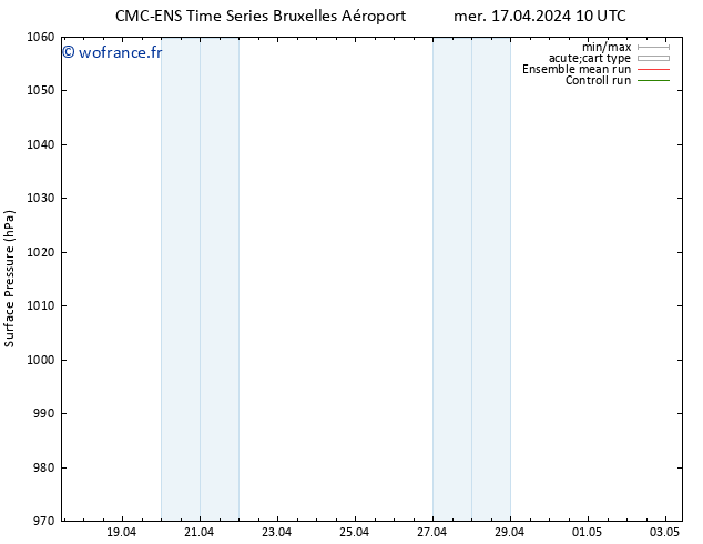 pression de l'air CMC TS mer 17.04.2024 10 UTC