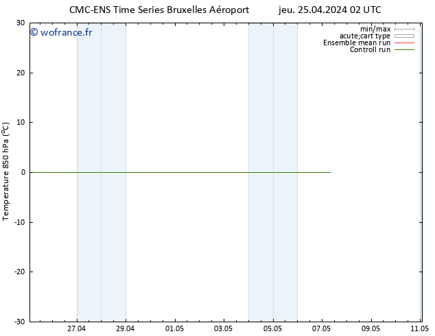 Temp. 850 hPa CMC TS jeu 25.04.2024 02 UTC