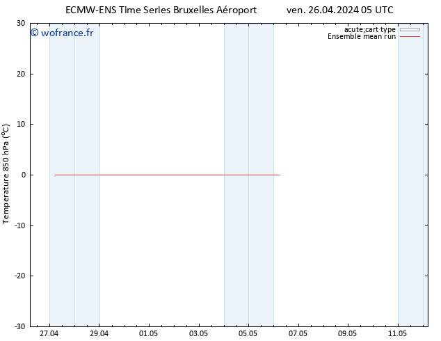 Temp. 850 hPa ECMWFTS sam 27.04.2024 05 UTC