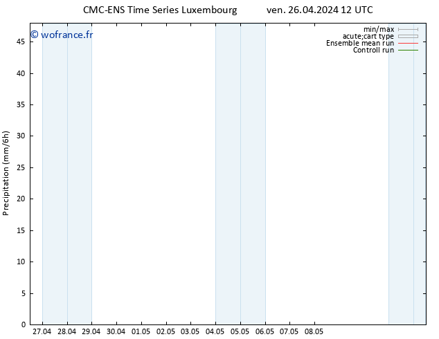 Précipitation CMC TS ven 26.04.2024 12 UTC