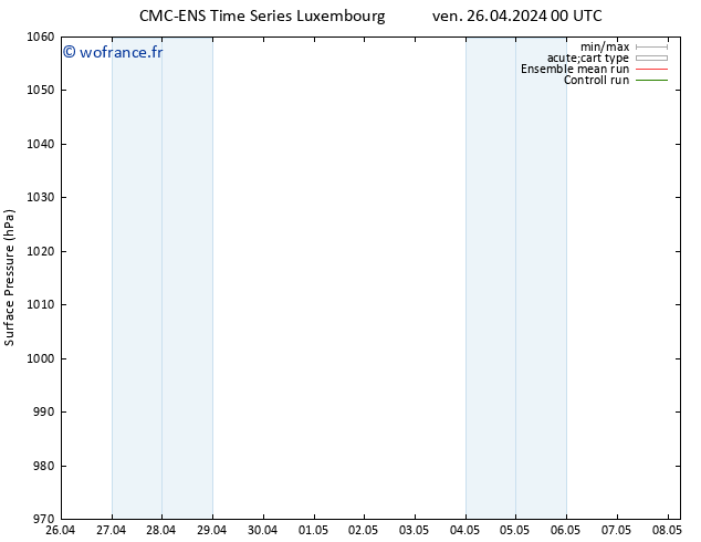 pression de l'air CMC TS dim 28.04.2024 12 UTC