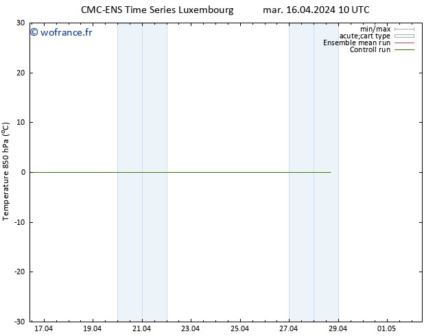 Temp. 850 hPa CMC TS mar 16.04.2024 10 UTC