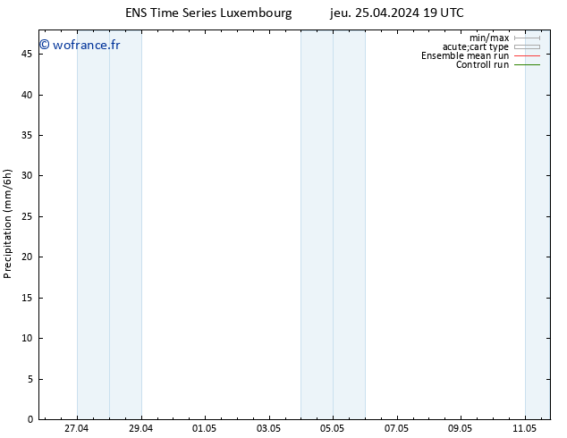 Précipitation GEFS TS ven 26.04.2024 01 UTC