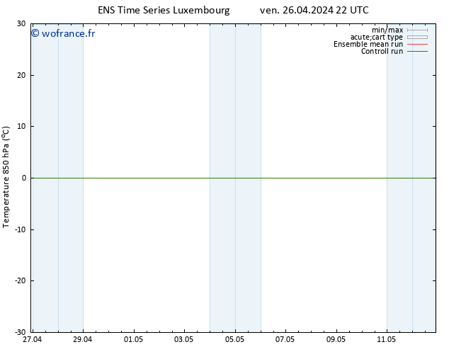 Temp. 850 hPa GEFS TS ven 26.04.2024 22 UTC