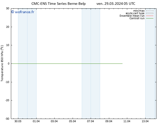 Temp. 850 hPa CMC TS ven 29.03.2024 05 UTC