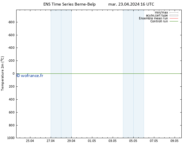 température (2m) GEFS TS mar 23.04.2024 16 UTC