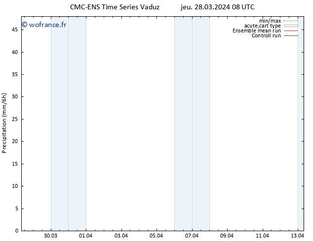 Précipitation CMC TS jeu 28.03.2024 08 UTC