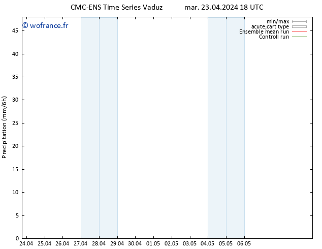 Précipitation CMC TS ven 26.04.2024 06 UTC