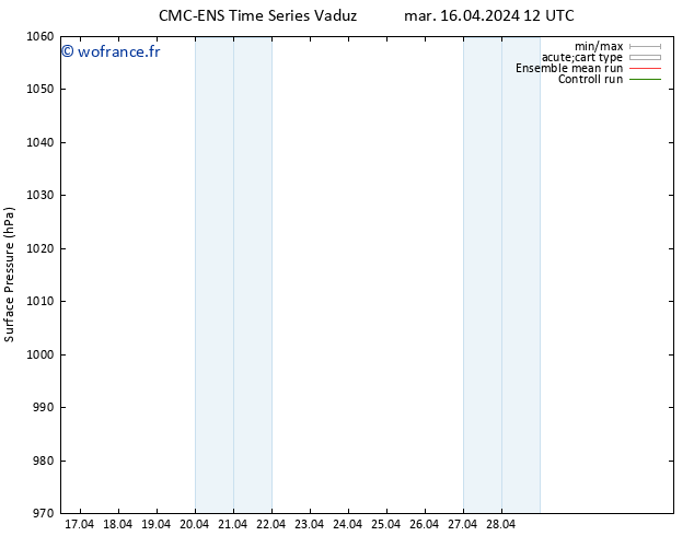 pression de l'air CMC TS ven 19.04.2024 00 UTC