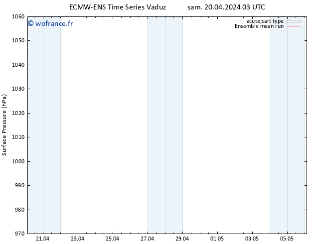 pression de l'air ECMWFTS dim 21.04.2024 03 UTC