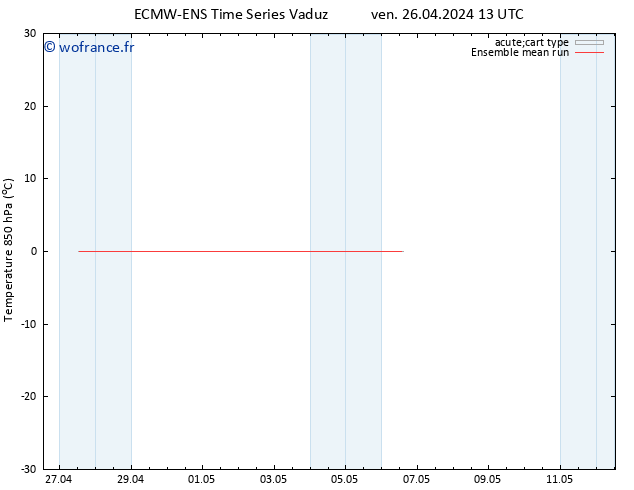Temp. 850 hPa ECMWFTS sam 27.04.2024 13 UTC