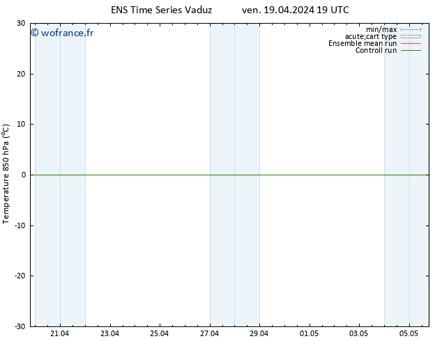 Temp. 850 hPa GEFS TS ven 19.04.2024 19 UTC