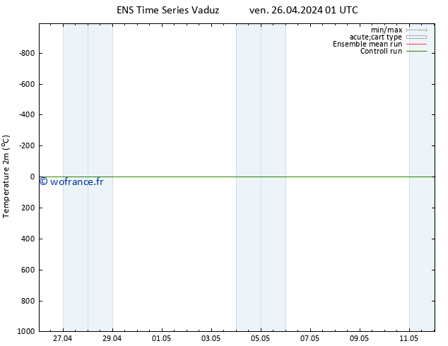 température (2m) GEFS TS ven 26.04.2024 01 UTC