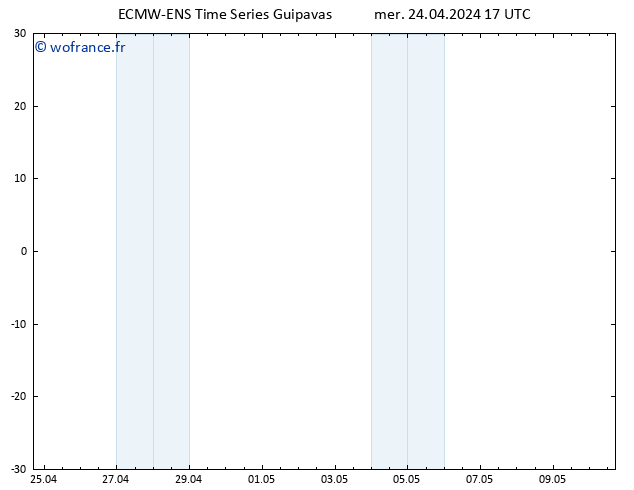 Géop. 500 hPa ALL TS mer 24.04.2024 17 UTC