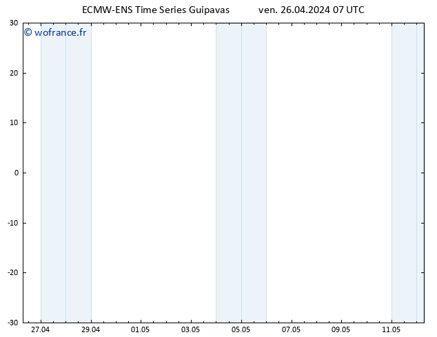 Géop. 500 hPa ALL TS ven 26.04.2024 07 UTC