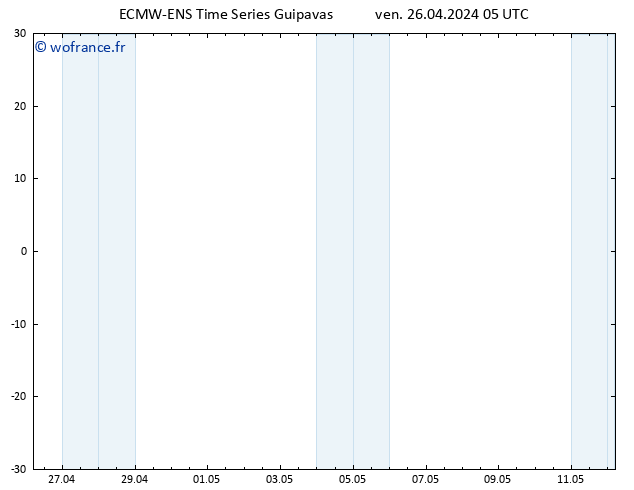 Vent 925 hPa ALL TS sam 27.04.2024 05 UTC