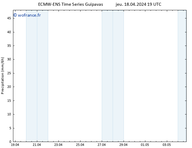 Précipitation ALL TS dim 21.04.2024 07 UTC