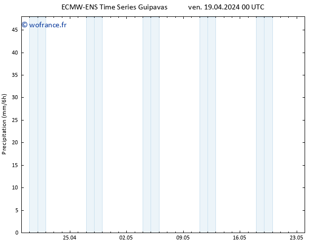 Précipitation ALL TS ven 19.04.2024 06 UTC