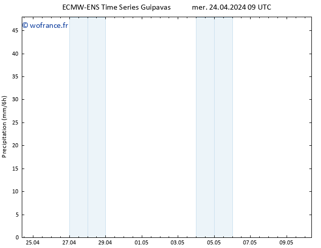 Précipitation ALL TS jeu 25.04.2024 09 UTC