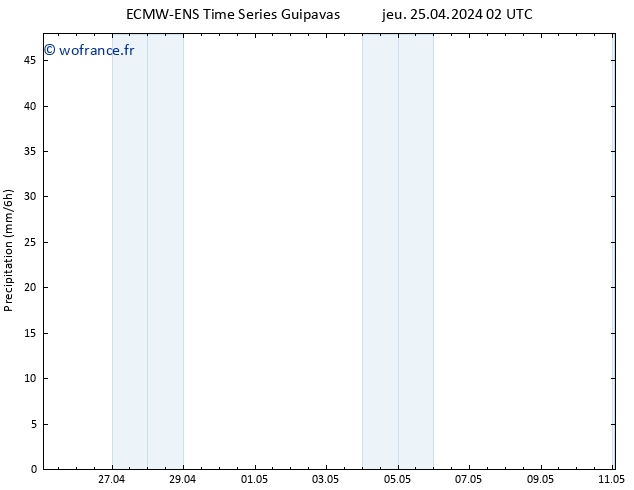 Précipitation ALL TS ven 26.04.2024 14 UTC