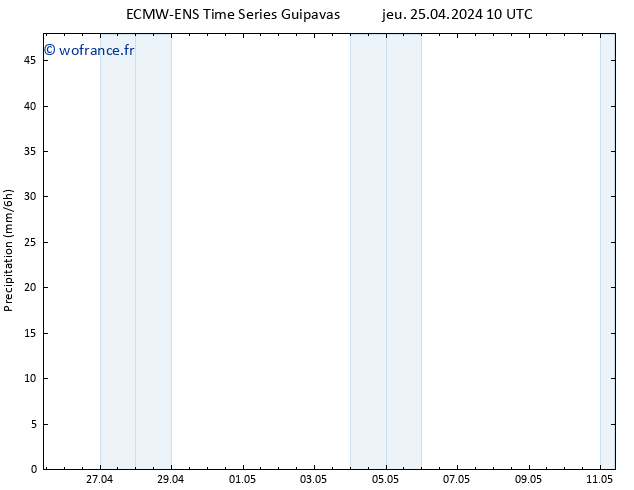 Précipitation ALL TS ven 26.04.2024 10 UTC