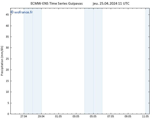 Précipitation ALL TS jeu 25.04.2024 17 UTC